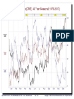 Swiss Franc (CME) 40 Year Seasonal (1978-2017) : Jan Feb Mar Apr May Jun Jul Aug Sep Oct Nov Dec