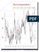 Eurofx (Cme) 20 Year Seasonal (1998-2017) : Jan Feb Mar Apr May Jun Jul Aug Sep Oct Nov Dec