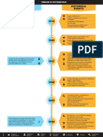 BFI Online Learning Timeline FINAL 2