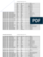 Unrest-Related Arrest Data As of January 7 2021