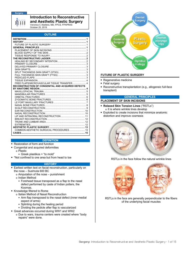 2.01 SURG Introduction To Reconstructive and Aesthetic Plastic | PDF ...