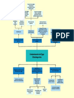 Árbol de Causa y Efectos PDF