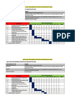 Carta Gant Perlaksanaan Unit Kesihatan 2020