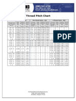 PORTLAND BOLT THREAD PITCH CHART