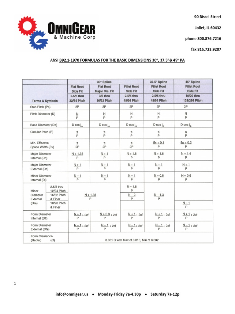 Ansi b92 1 1970 involute splines basic dimensions pdf