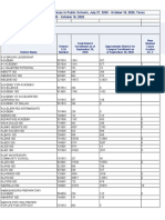 District Level Data File - 10202020