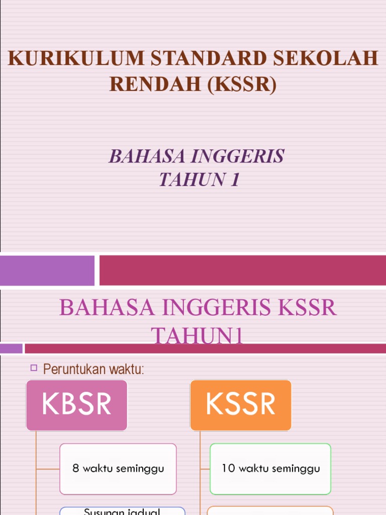 Summary of KSSR English Year 1 | PDF