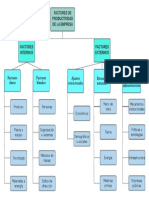 Factores de Productividad de La Empresa PDF