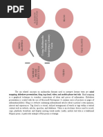 Activity 1. Mind Mapping