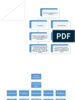 Mapas Conceptuales