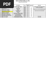 Generator Spare Parts Budget-2020