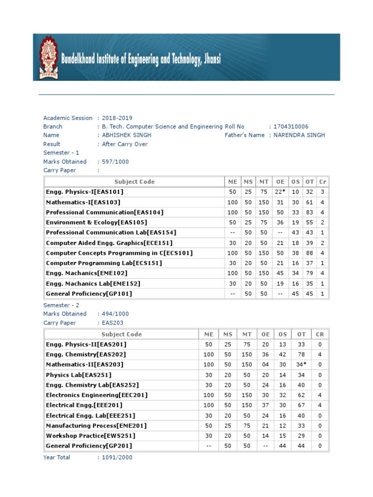 2 Semester 2018-2019 | PDF | Science And Technology | Computing