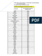 Lista State Cu Risc Epidemiologic Ridicat - 08.01.2021