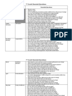ELA - 7th Grade - Curriculum Map Essential Questions Chart PDF