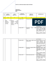 Desain Rencana Kegiatan KPM DRI (Helmawati - 170211017)
