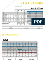 L E G A C Y Construction Corporation: Bar Chart & S-Curve