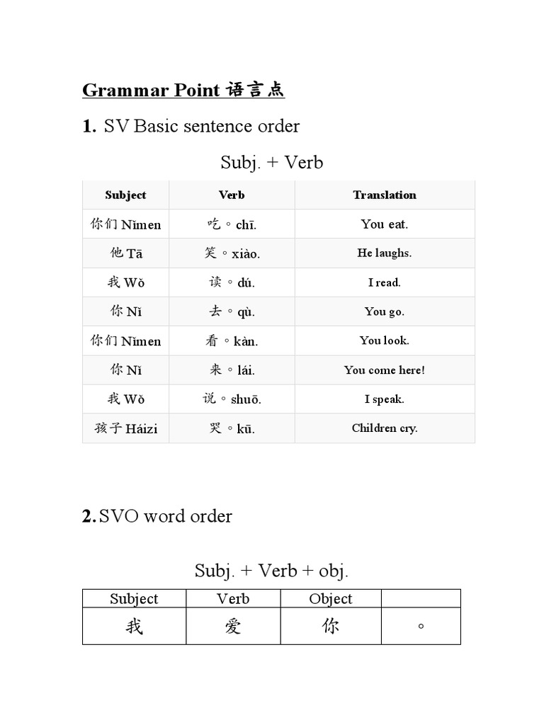Grammar Point 语言点 | PDF