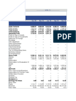 Quarterly Results