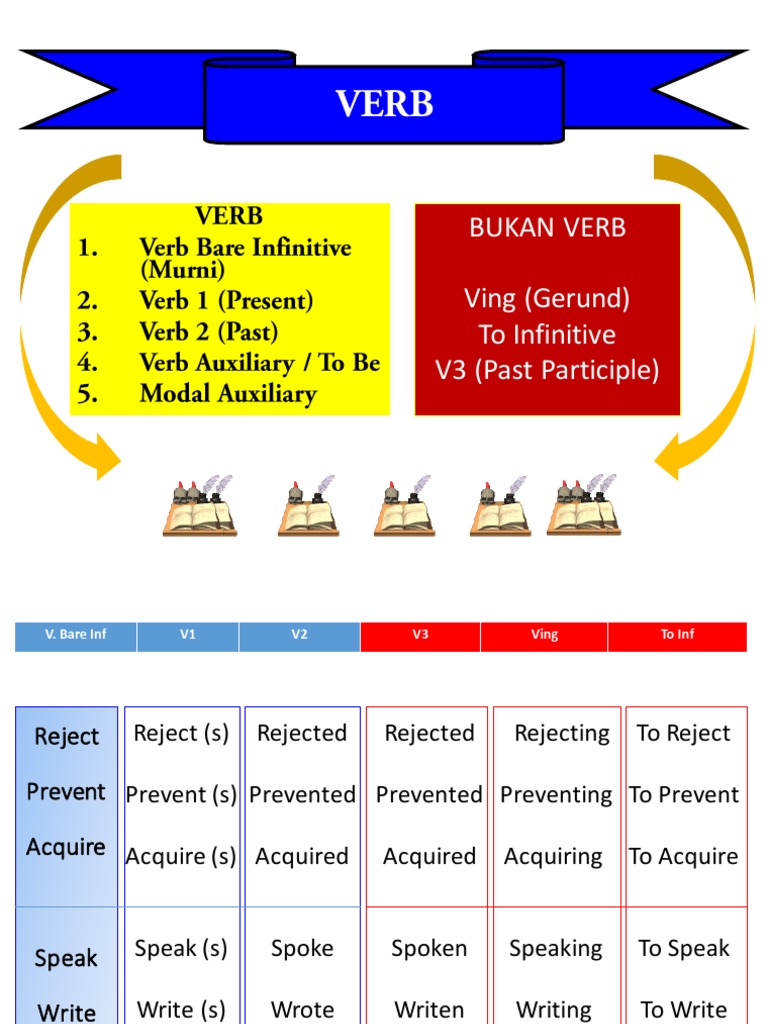 materi verb 1 2 3 pdf