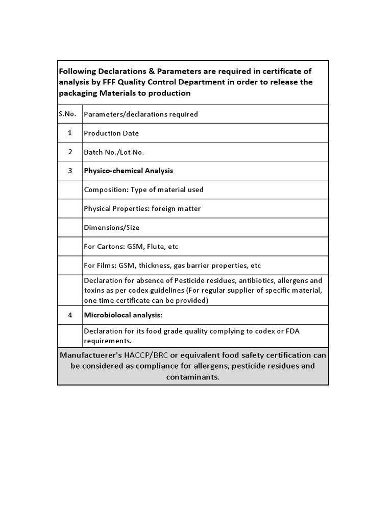 Coa Format Packaging PDF