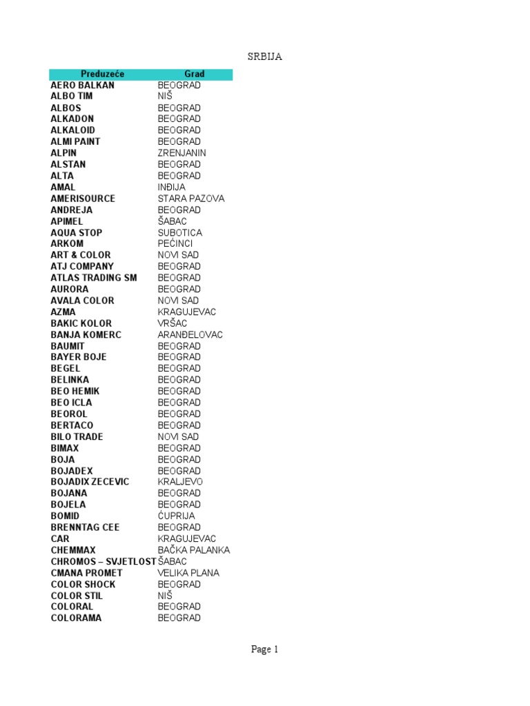 Tvrtke Srbija 1 Xls Association Football Teams Sports Teams