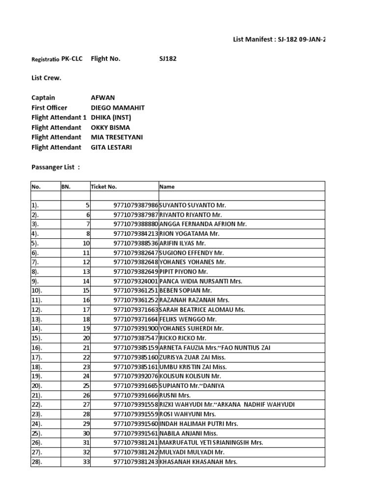 Data manifest ternyata berbeda, ini nama 10 kru dan penumpang pesawat ATR yang jatuh di Sulsel
