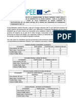 Resolución Convocatoria Erasmus 2010/11