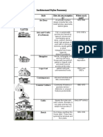 Architectural Styles practice 1-0.pdf