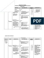 RPT 2020 Pendidikan Jasmani Kesihatan Tingkatan 5