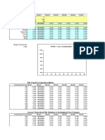 Override Premium: P&L Payoff at Expiration Matrix