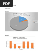 Distribution of Occupation Source: Hanif Bin Abdul Manap