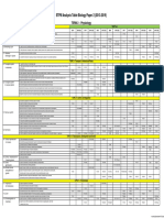 STPM Analysis Table Biology Paper 2 (2013-2019) : TERM 2: Physiology