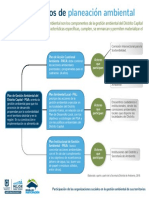 Instrumentos de Planeación Ambiental