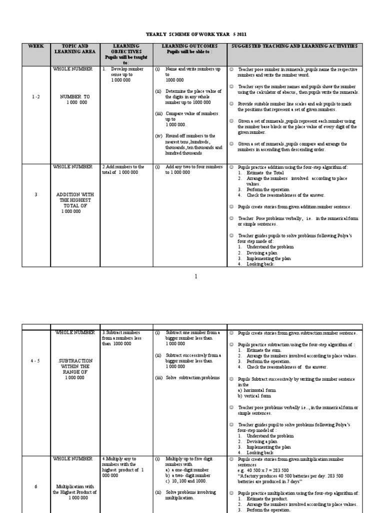 Year 5 Math Curriculum Overview | PDF | Fraction (Mathematics) | Percentage