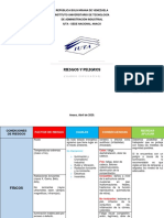 Riesgo y Peligro (HSI)