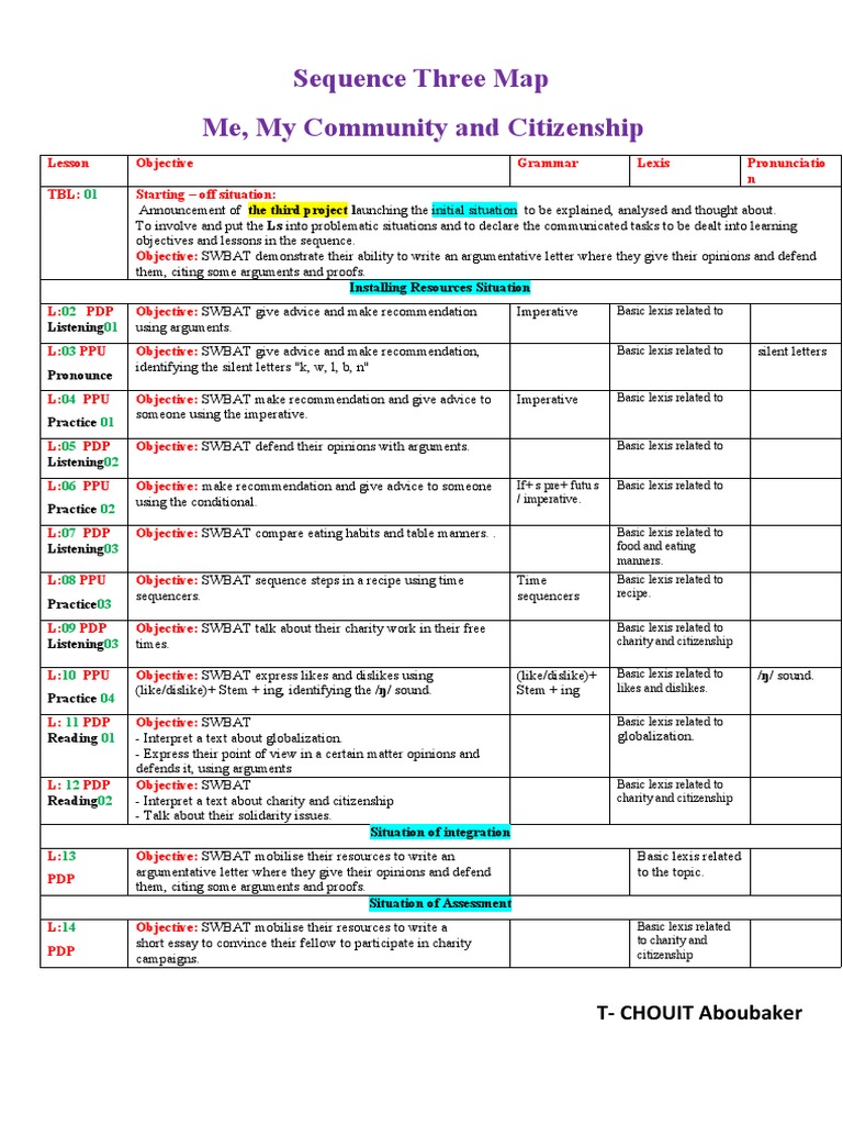 CHOUIT Aboubaker MS4 Seq03 Map | PDF | Human Communication | Human Nature