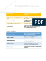 Procesos Estrategicos