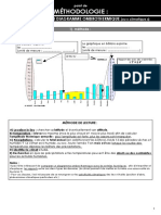 Metodo Diagramme Climatiq