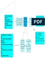 Identifying A Reserach Problem Mind Map