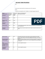 Second Term Tutories Progress