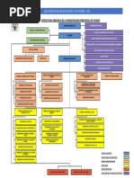 NOM 002 Brigadas Multifuncionales | PDF | Defensa Civil