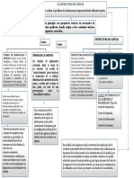 Mapa Estructura Capital