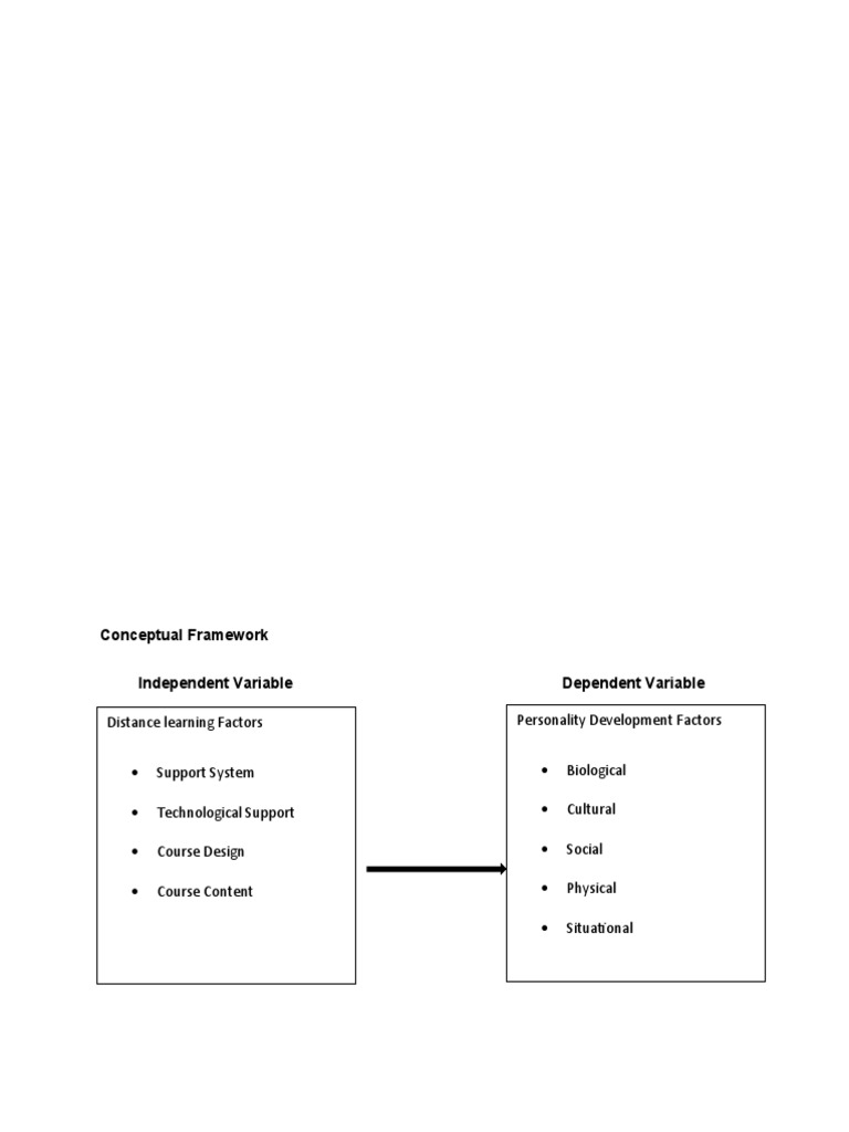 Conceptual Framework Independent Variable Dependent Variable | PDF ...