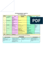 Ingeniería Geográfica y Ambiental - Plan de Estudios