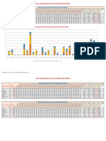 Daily QVD Chart Progress Per Discipline (AEU + BDEU)