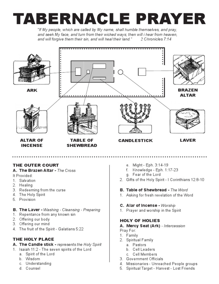 Tabernacle Prayer Outline