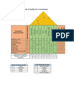 Prepare A House of Quality For A Mousetrap.: Customer Requirements