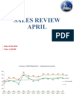 Sales Review April: - Date: 02-05-2018 - Time: 11:00 PM