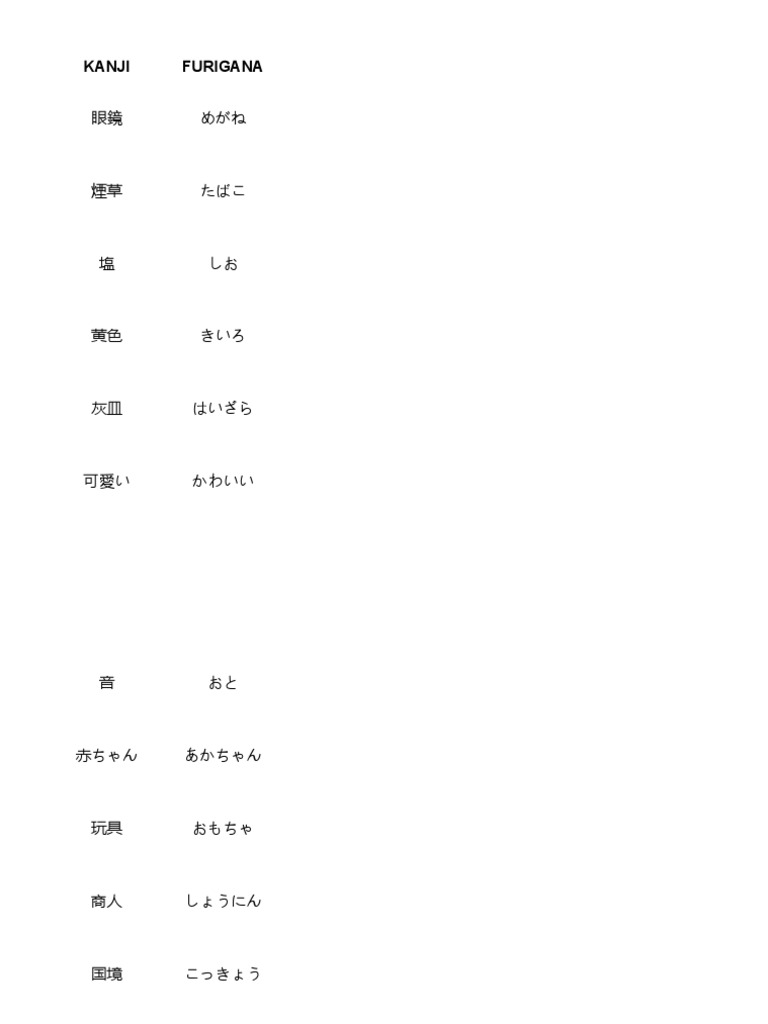JLPT N1 | PDF