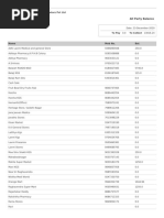 Abhisree Marketing and Distributors PVT LTD: All Party Balance